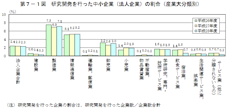 新製品・新技術