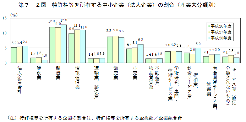 特許・意匠