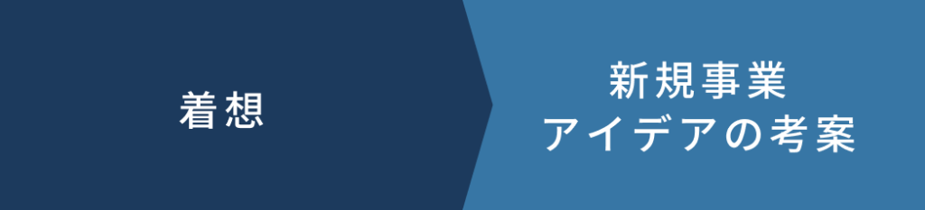 着想>新規事業アイディアの考察